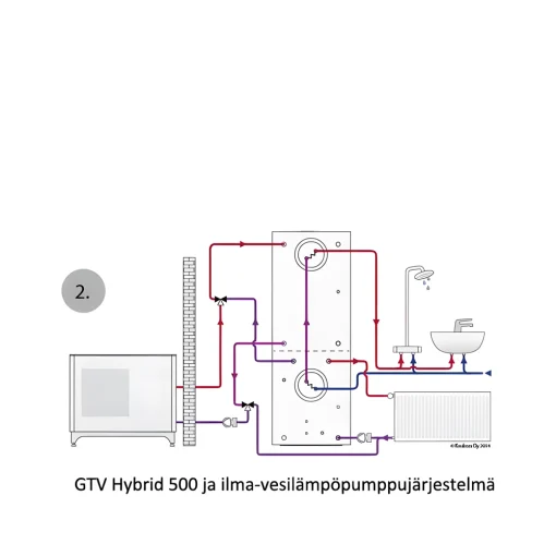 Energiavaraaja Jäspi GTV Hybrid 500. Tuotenro: 5236214