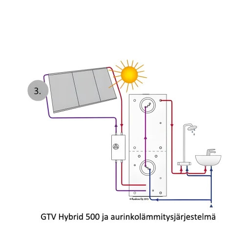 Energiavaraaja Jäspi GTV Hybrid 500. Tuotenro: 5236214