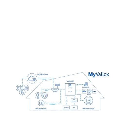 Ilmanvaihtokone Vallox 145 MV L, tuotenro: 7912050