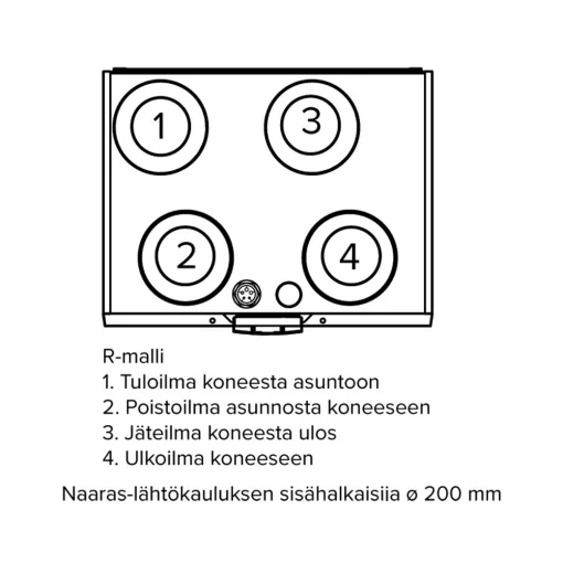 Ilmanvaihtokone Vallox 145 MV R, tuotenro: 7912049