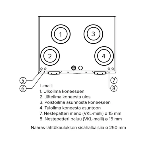 Ilmanvaihtokone Vallox 245 MV VKL L. Tuotenro: 7912060