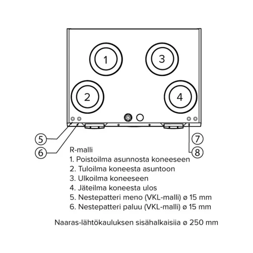 Ilmanvaihtokone Vallox 245 MV VKL R. Tuotenro: 7912059